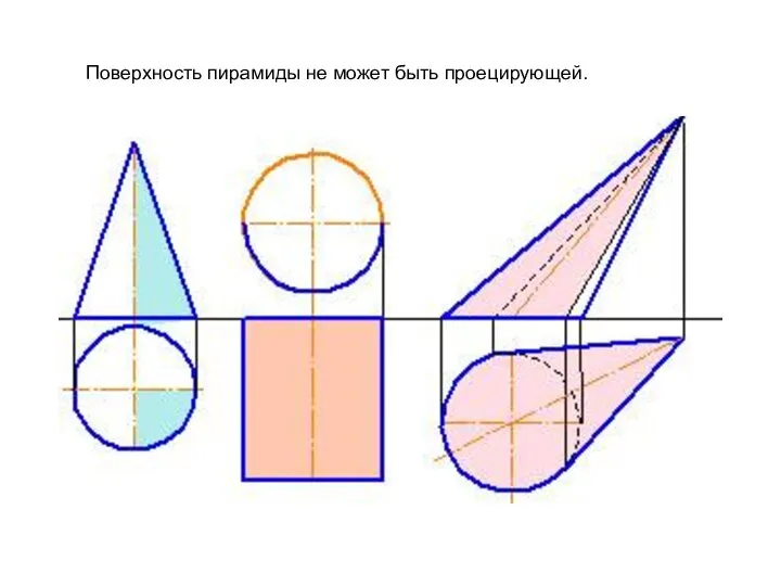 Поверхность пирамиды не может быть проецирующей.