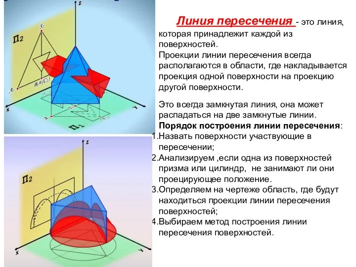 Линия пересечения - это линия, которая принадлежит каждой из поверхностей. Проекции