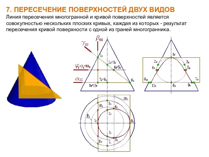 7. ПЕРЕСЕЧЕНИЕ ПОВЕРХНОСТЕЙ ДВУХ ВИДОВ Линия пересечения многогранной и кривой поверхностей