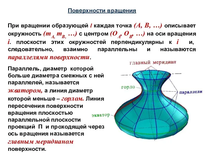 Поверхности вращения При вращении образующей l каждая точка (А, В, …)