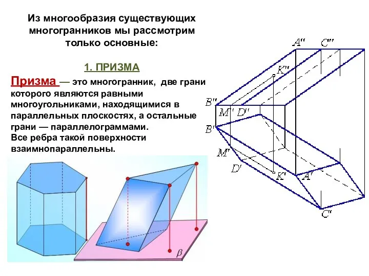 Из многообразия существующих многогранников мы рассмотрим только основные: 1. ПРИЗМА Призма