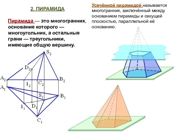 2. ПИРАМИДА Пирамида — это многогранник, основание которого — многоугольник, а