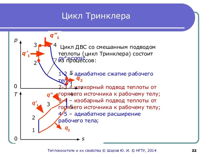 Цикл Тринклера Цикл ДВС со смешанным подводом теплоты (цикл Тринклера) состоит