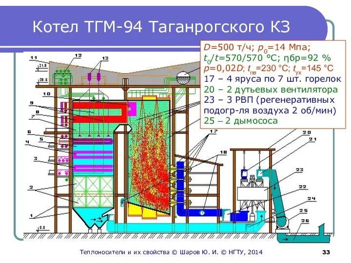 Котел ТГМ-94 Таганрогского КЗ D=500 т/ч; p0=14 Мпа; t0/t=570/570 °С; ηбр=92