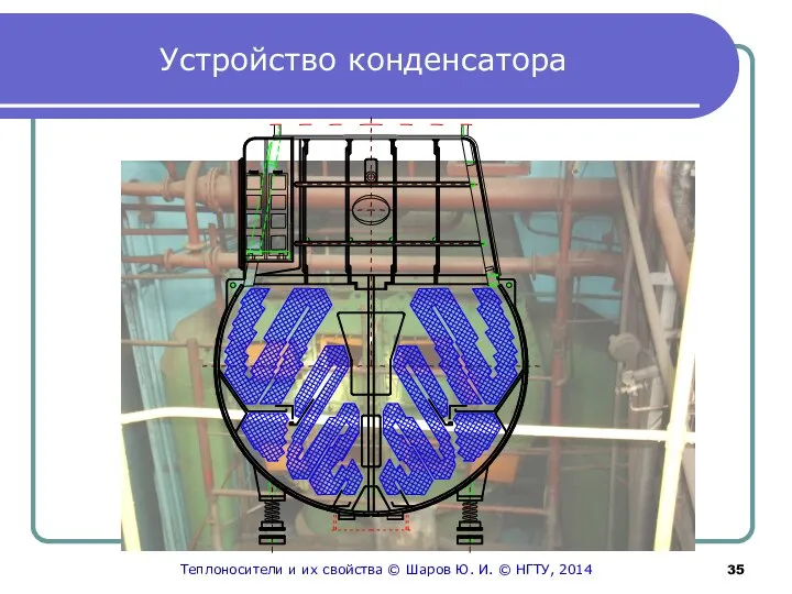 Устройство конденсатора Теплоносители и их свойства © Шаров Ю. И. © НГТУ, 2014