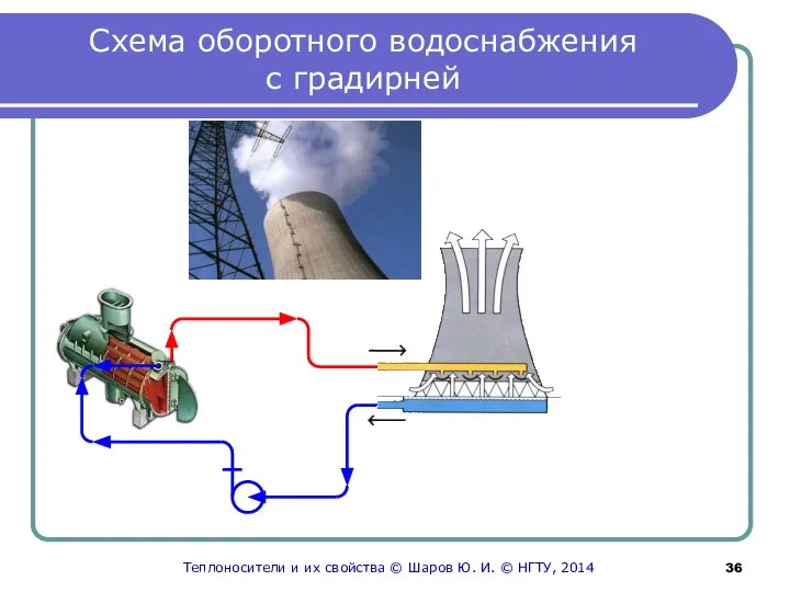 Схема оборотного водоснабжения с градирней Теплоносители и их свойства © Шаров Ю. И. © НГТУ, 2014