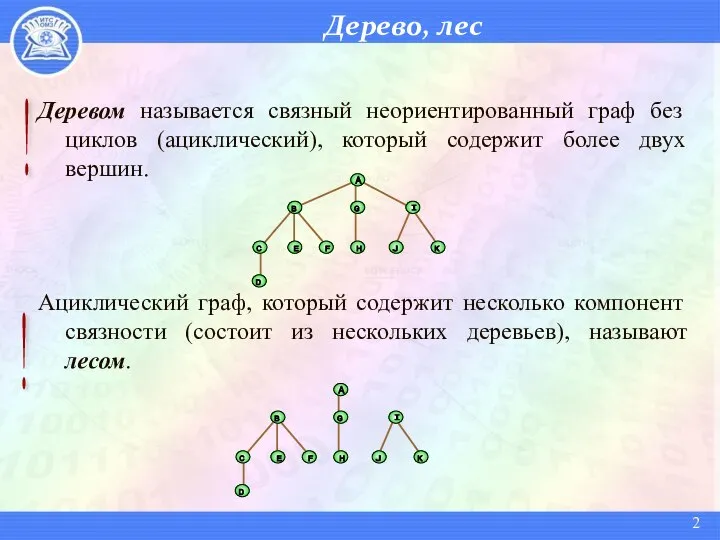 Дерево, лес Деревом называется связный неориентированный граф без циклов (ациклический), который