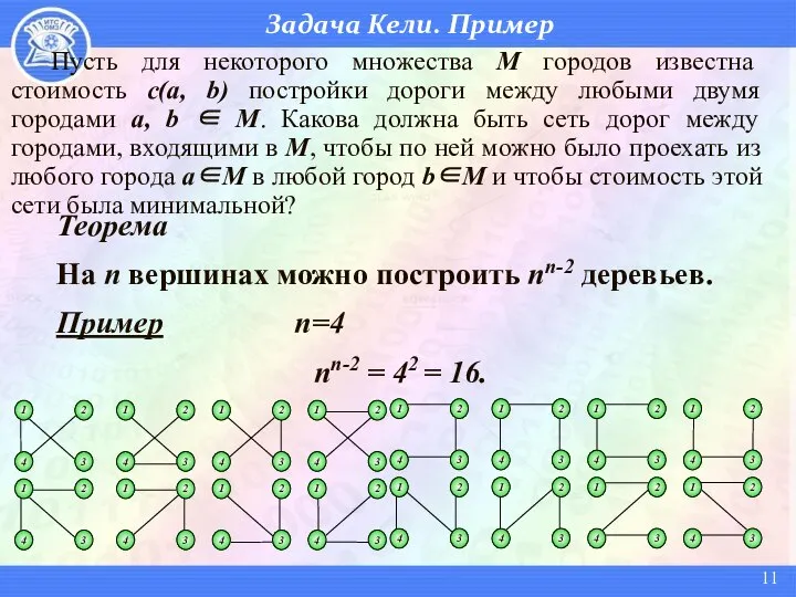 Задача Кели. Пример Пусть для некоторого множества М городов известна стоимость