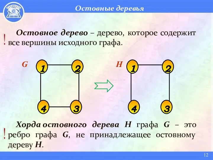 Остовные деревья Остовное дерево – дерево, которое содержит все вершины исходного