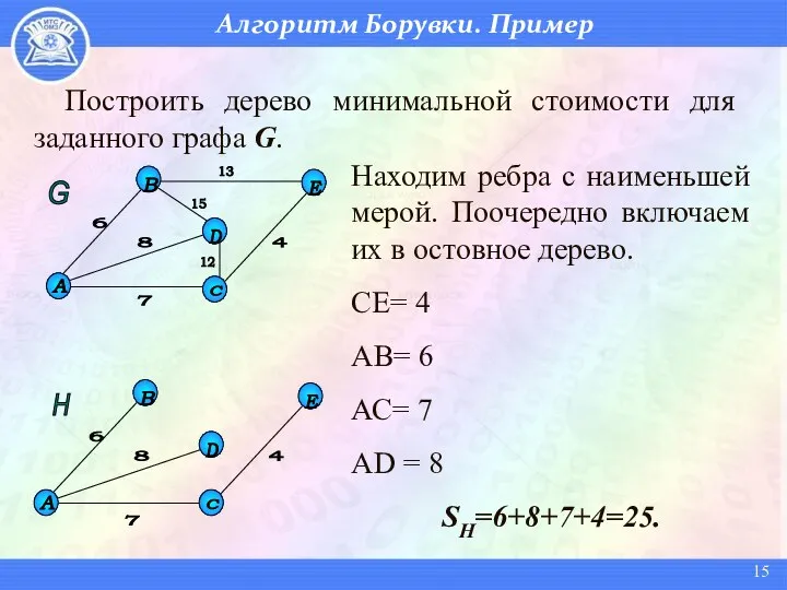 Алгоритм Борувки. Пример Построить дерево минимальной стоимости для заданного графа G.