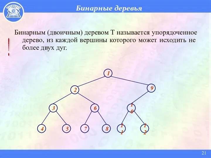 Бинарные деревья Бинарным (двоичным) деревом Т называется упорядоченное дерево, из каждой