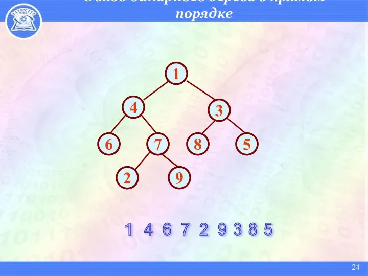 Обход бинарного дерева в прямом порядке 1 4 7 2 9
