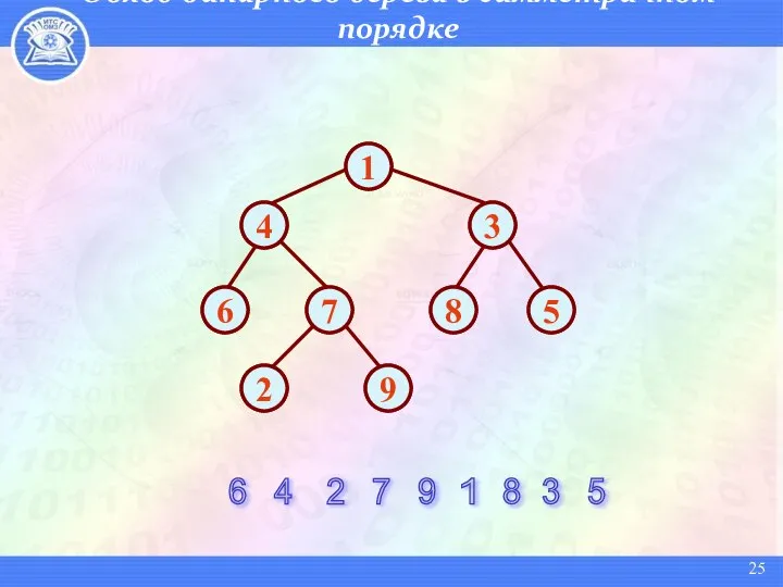 Обход бинарного дерева в симметричном порядке 6 4 2 7 9