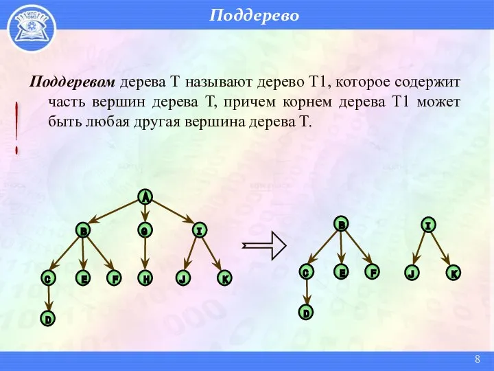 Поддерево Поддеревом дерева Т называют дерево Т1, которое содержит часть вершин