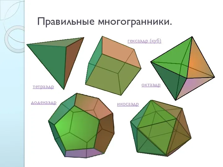 Правильные многогранники. тетраэдр гексаэдр (куб) октаэдр додекаэдр икосаэдр