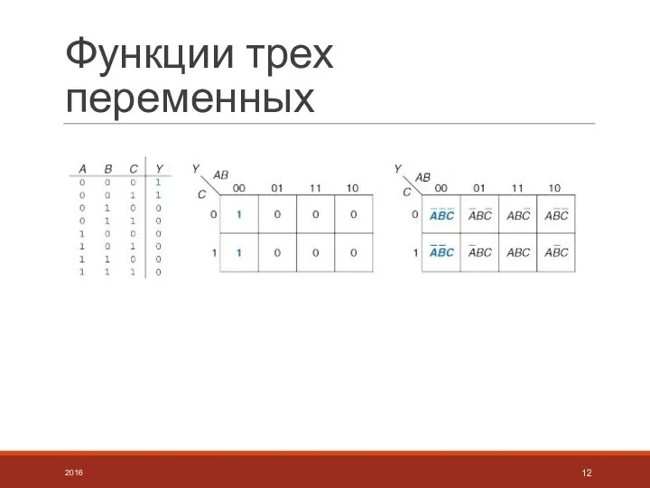 Функции трех переменных 2016