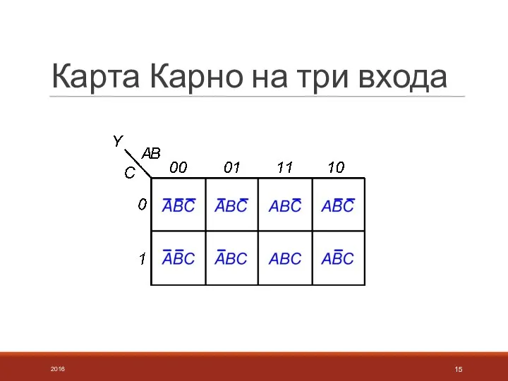 Карта Карно на три входа 2016