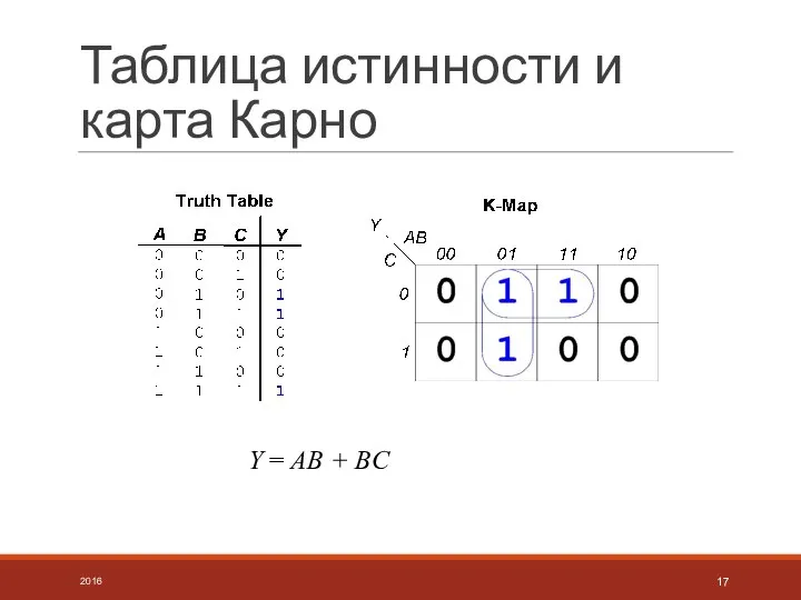 Таблица истинности и карта Карно 2016 Y = AB + BC