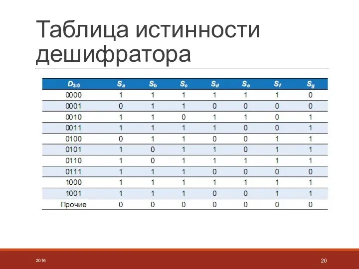 Таблица истинности дешифратора 2016