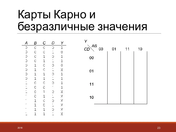 Карты Карно и безразличные значения 2016