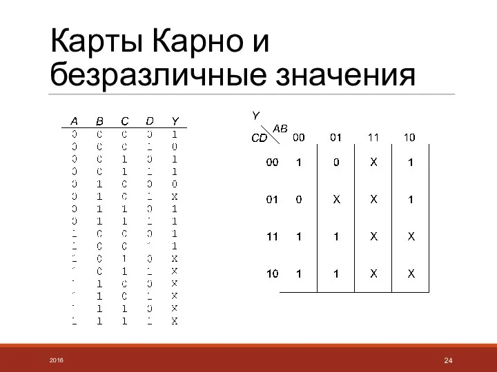 Карты Карно и безразличные значения 2016