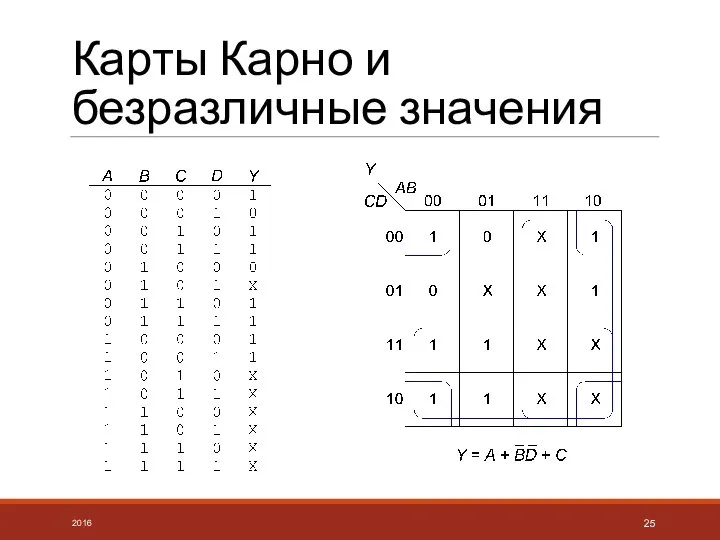 Карты Карно и безразличные значения 2016