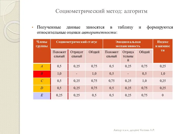 Социометрический метод: алгоритм Полученные данные заносятся в таблицу и формируются относительные