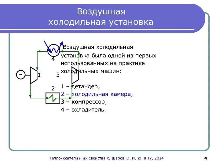 Воздушная холодильная установка Воздушная холодильная установка была одной из первых использованных