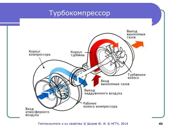 Турбокомпрессор Теплоносители и их свойства © Шаров Ю. И. © НГТУ, 2014