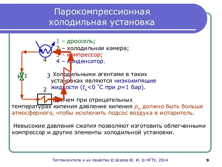 Парокомпрессионная холодильная установка 1 – дроссель; 2 – холодильная камера; 3