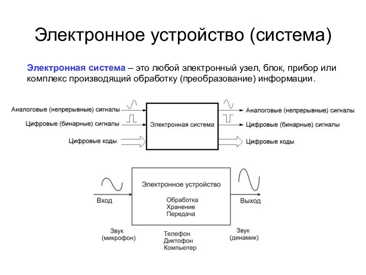 Электронное устройство (система) Электронная система – это любой электронный узел, блок,