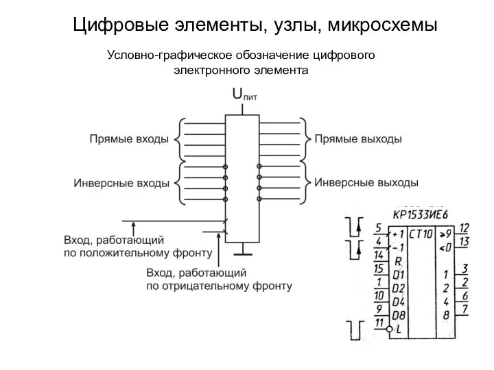 Условно-графическое обозначение цифрового электронного элемента Цифровые элементы, узлы, микросхемы