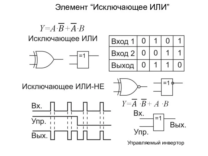 Элемент “Исключающее ИЛИ” Управляемый инвертор