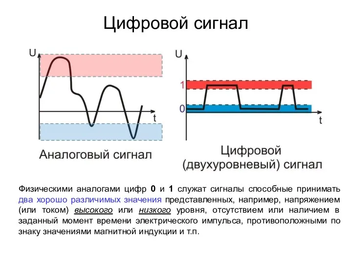 Физическими аналогами цифр 0 и 1 служат сигналы способные принимать два