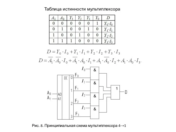 Таблица истинности мультиплексора Рис. 8. Принципиальная схема мультиплексора 4→1