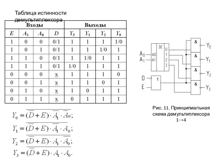 Таблица истинности демультиплексора Рис. 11. Принципиальная схема демультиплексора 1→4
