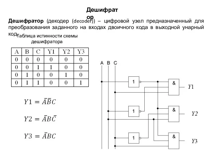 Дешифратор Дешифратор (декодер (decoder)) – цифровой узел предназначенный для преобразования заданного