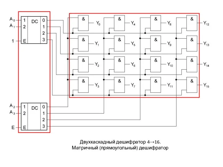 Двухкаскадный дешифратор 4→16. Матричный (прямоугольный) дешифратор