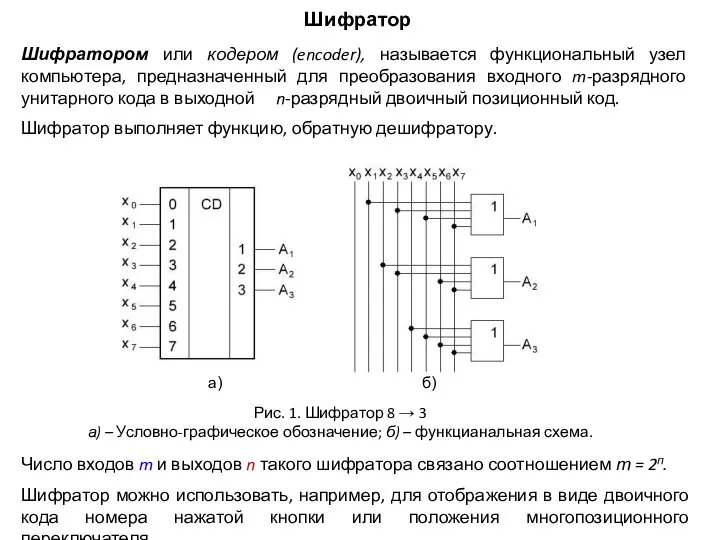 Шифратор Рис. 1. Шифратор 8 → 3 а) – Условно-графическое обозначение;