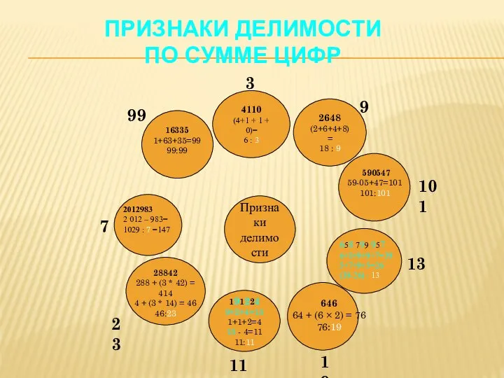 ПРИЗНАКИ ДЕЛИМОСТИ ПО СУММЕ ЦИФР 19 3