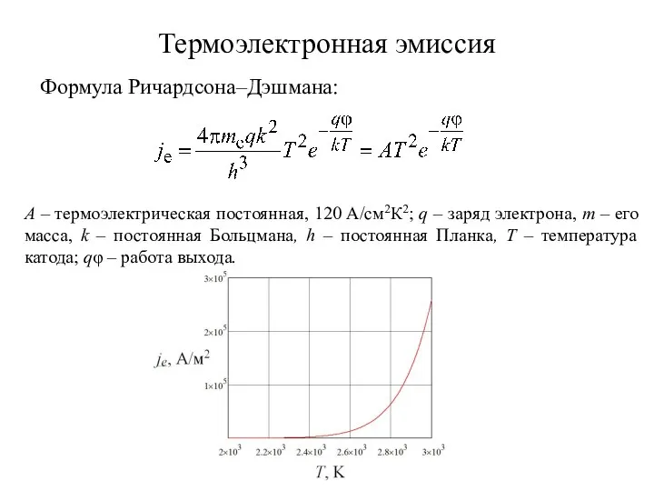 Термоэлектронная эмиссия Формула Ричардсона–Дэшмана: A – термоэлектрическая постоянная, 120 А/см2К2; q