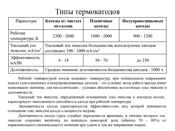 Типы термокатодов Рабочей температурой катода называют температуру, при номинальном напряжении накала