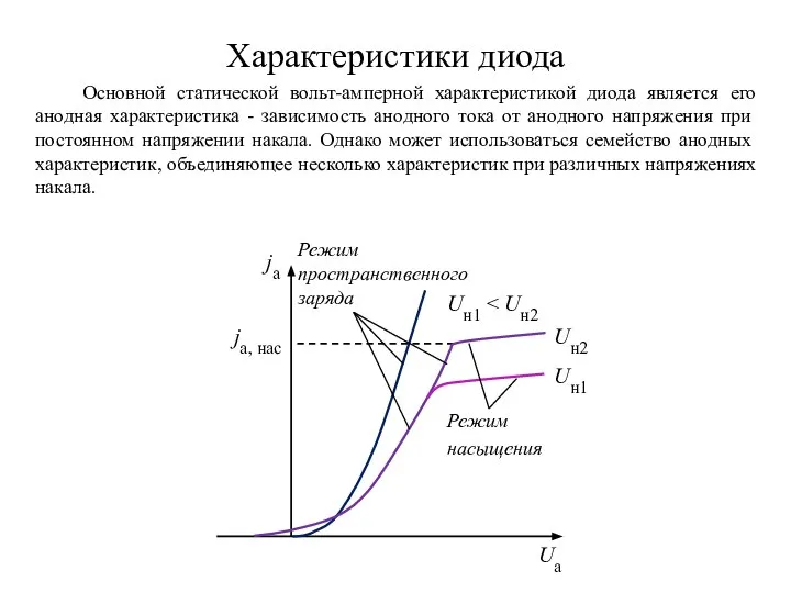 Характеристики диода Основной статической вольт-амперной характеристикой диода является его анодная харак­теристика