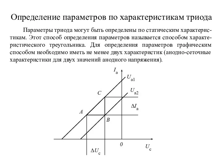 Определение параметров по характеристикам триода Параметры триода могут быть определены по