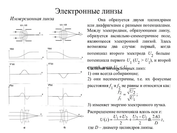 Электронные линзы Иммерсионная линза Она образуется двумя цилиндрами или диафрагмами с