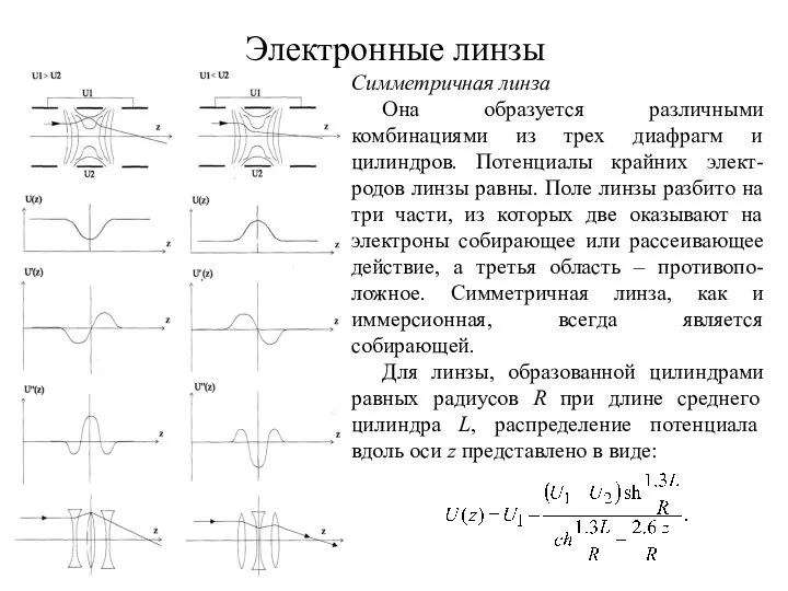 Электронные линзы Симметричная линза Она образуется различными комбинациями из трех диафрагм