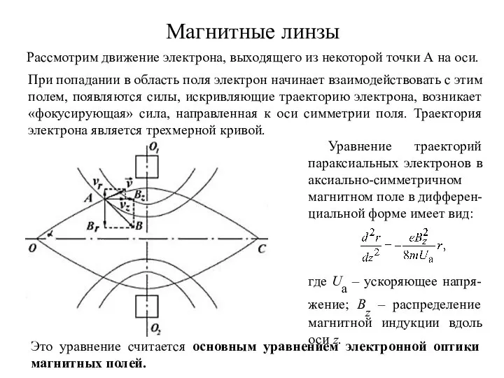 Магнитные линзы Рассмотрим движение электрона, выходящего из некоторой точки А на