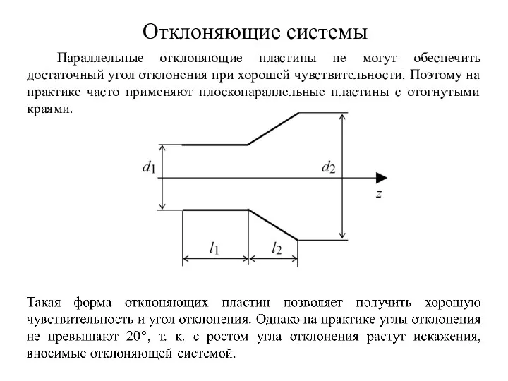 Параллельные отклоняющие пластины не могут обеспечить достаточный угол отклонения при хорошей