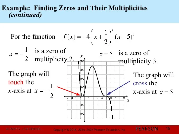 Example: Finding Zeros and Their Multiplicities (continued) For the function is