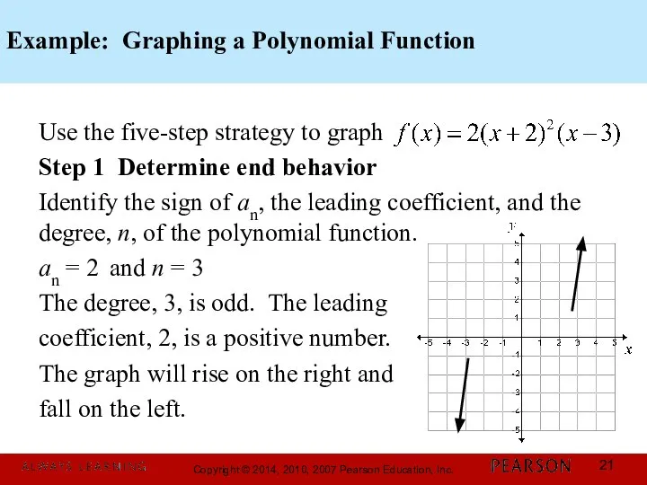 Example: Graphing a Polynomial Function Use the five-step strategy to graph